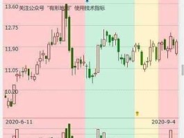 300088长信科技（300088长信科技冲高回落意味着什么？）