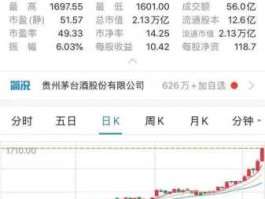 贵州茅台跌破700？股票一股多少钱？