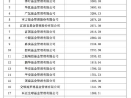 南方基金管理公司？上海基金公司排行榜前十名？