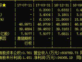 股票000540（中天金融集团的企业基因？）