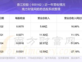 香江控股股票 主板2元股有哪些？