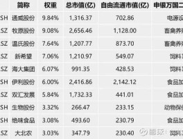 000949股票（a股农业etf有哪些？）