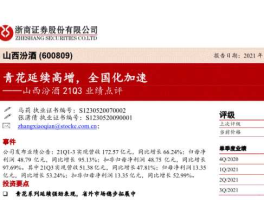 股票600809？汾酒集团股份有限公司的厂址属于哪个市？