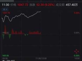 启明星辰股票？华为供应链涨价利好什么行业？