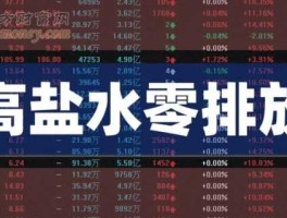 地铁概念股？零排放概念股？