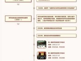 暴风网，乐视网历史沿革？