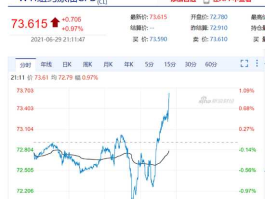 原油实时行情（wti原油实时行情哪个app可以看？）