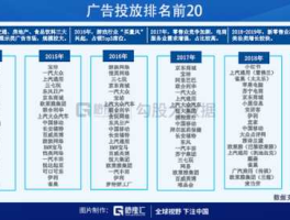 分众传媒控股有限公司 中国最大的传媒公司排名？