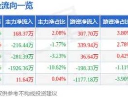 天瑞仪器股票？食品安全检测股票有哪些？
