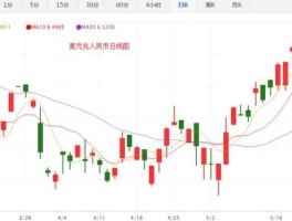 1月30日美元兑人民币汇率 6月30日美元兑换人民帀汇率是多少？