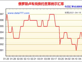 卢布汇率查询（卢布汇率走势分析）