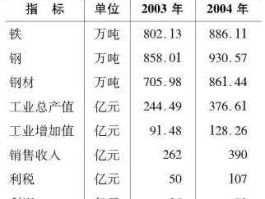 武钢？武钢在全国钢铁排名？