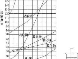 磷酸锂？磷酸锂在水溶液中的溶解度？