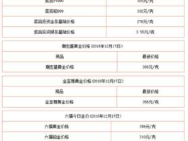 长春黄金价格 吉林和长春的金价哪个更便宜一些？