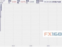 纸黄金实时行情 今天去买金条，为什么银行里的纸黄金比中国黄金还要贵上好几十，这是为什么啊？