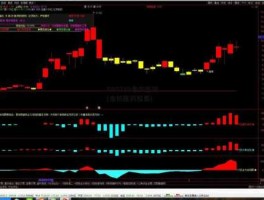 股票600789，各位大师600789这只股票怎么样？