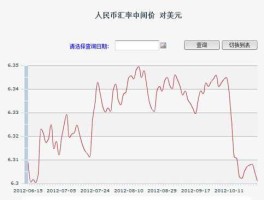 人名币兑美元汇率 人民币对美元汇率，美元对人民币汇率分别代表什么？