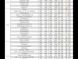海汽集团股票 新能源板块有哪些股票？
