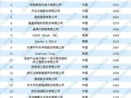 601163？光伏组件上市公司排名？