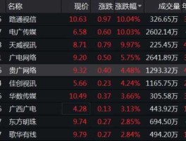 电广传媒股票？移动互联板块有哪些好股票？