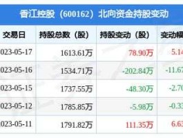 香江控股股票？香江控股还能继续持股吗？