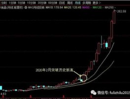 st东北高？10月月线股价最低1885的股价是哪些？