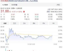 中炬高新股票 氢能概念股有哪些？