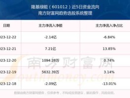 601012股票？可再生能源有哪些股票？