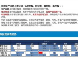 晶科科技股票，晶科能源与隆基股份的区别？