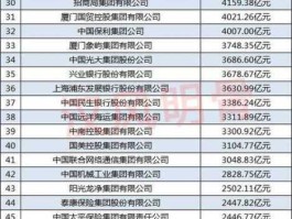 中大股份？全国营业额10亿的企业有多少？