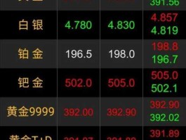 金价格今天多少一克（如今的黄金价格是多少钱每克？155g可以兑换多少现金？）
