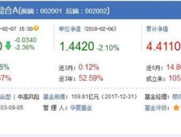 华夏回报基金查询（华夏基金是中植系吗？）