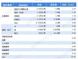 聚乙烯行情 高密度聚乙烯几万一吨？
