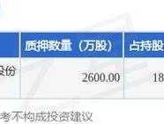 605388 605388什么时候上市交易？