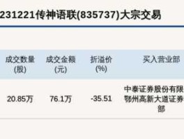 网络传神 传神语联靠谱吗？