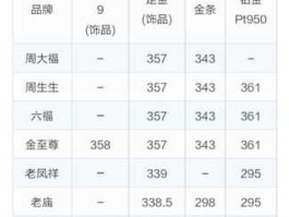 千足金价格今天多少一克（hb千足金多少一克？）
