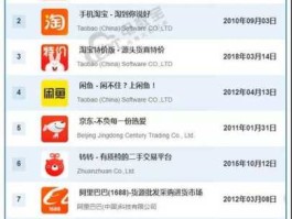 海外淘宝？淘宝的境外电商app是什么？