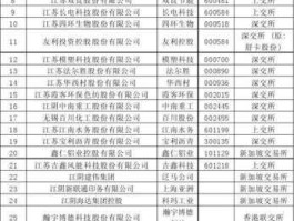 股票600152？纺织品出口上市企业排名？