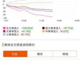 000001股票？999001和000001区别？