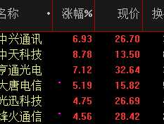 中兴通讯股吧股吧（中兴通讯属于哪类股？）