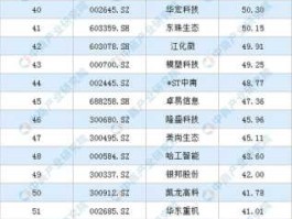 蓉胜超微重组（a股各行业排名第一的企业？）