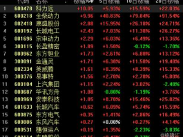 600218全柴动力，600218全柴动力，什么版块股？