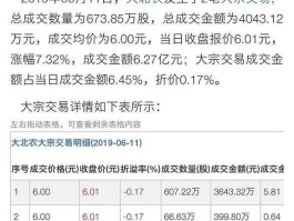 002385股票 大北农股票为什么停牌？