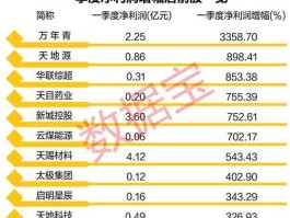 神马股份股票？河南上市公司排名？
