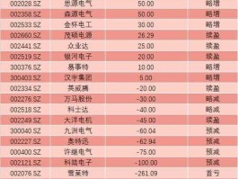 600680上海普天 充电桩概念股有哪些上市公司？