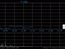 002298股票？新能源股票公司有哪些？