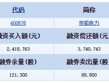 600578股票？新能源板块都有哪些股？