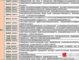 碳基半导体概念股？碳化硅半导体前十大企业排名？