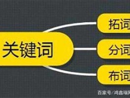 关键词，关键字有哪些？