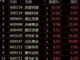 黄金概念股？37只黄金概念股一览？
